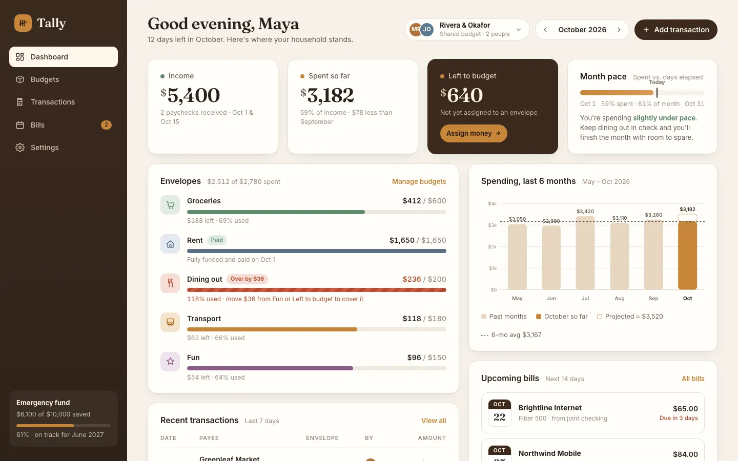 After: Tally dashboard, made with 3D Wood Lighting Scorecard (Meng To)