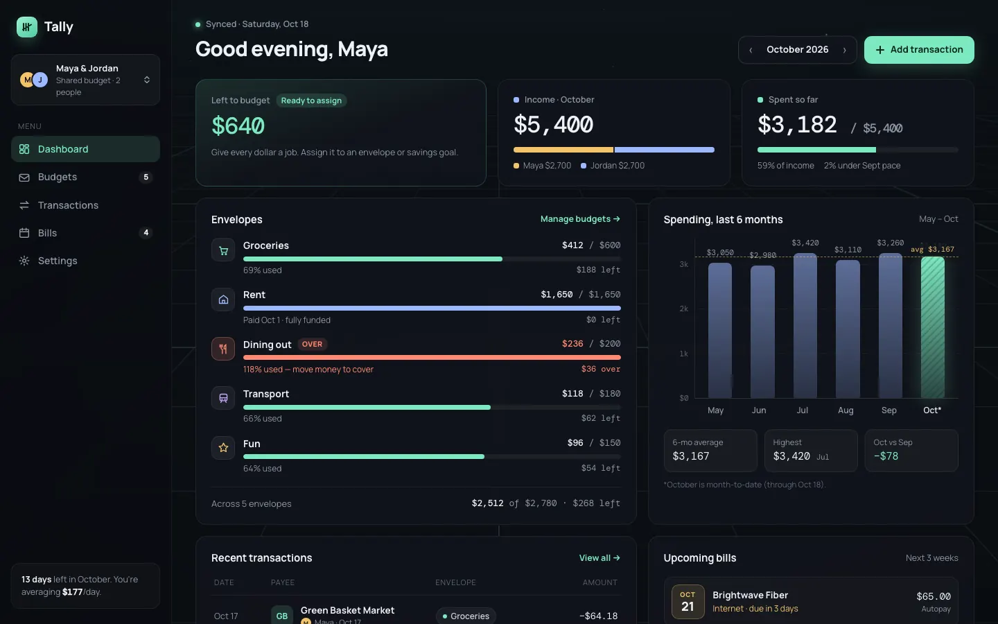 After: Tally dashboard, made with Background Grid WebGL (Meng To)