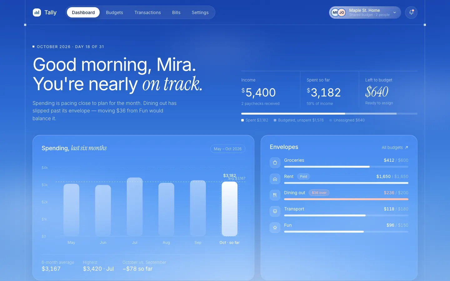 After: Tally dashboard, made with Blue Cloudy Clean Modern (Meng To)