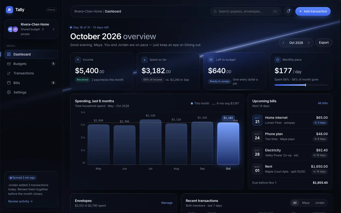 After: Tally dashboard, made with Blue Laser Clean Glass Layout (Meng To)