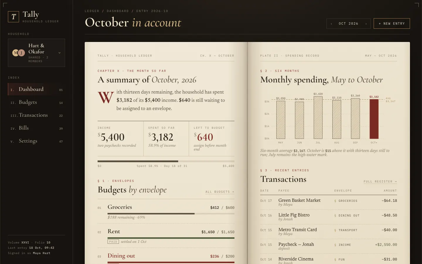 After: Tally dashboard, made with Book Serif Index (Meng To)