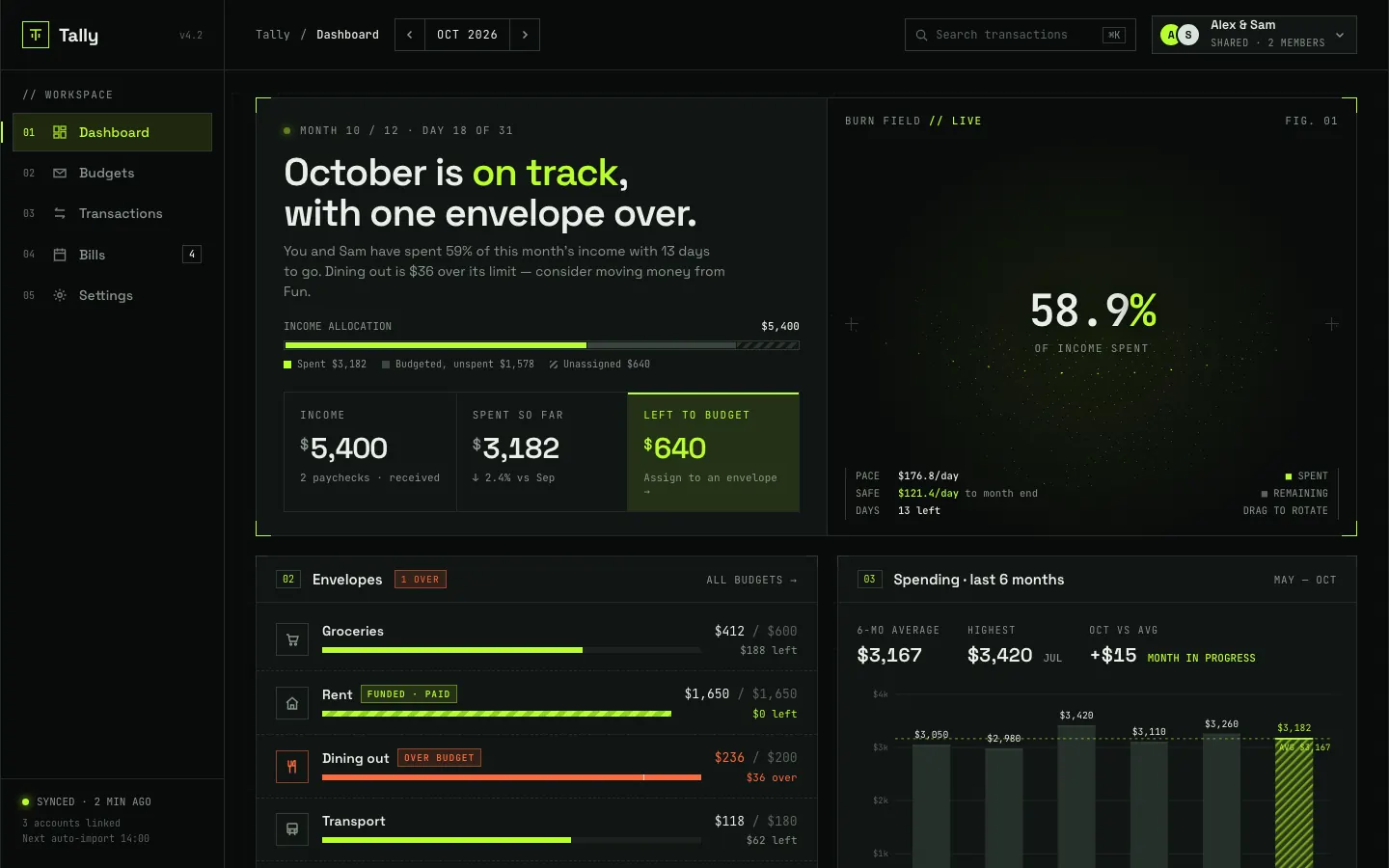 After: Tally dashboard, made with Bright Green Tech System (Meng To)
