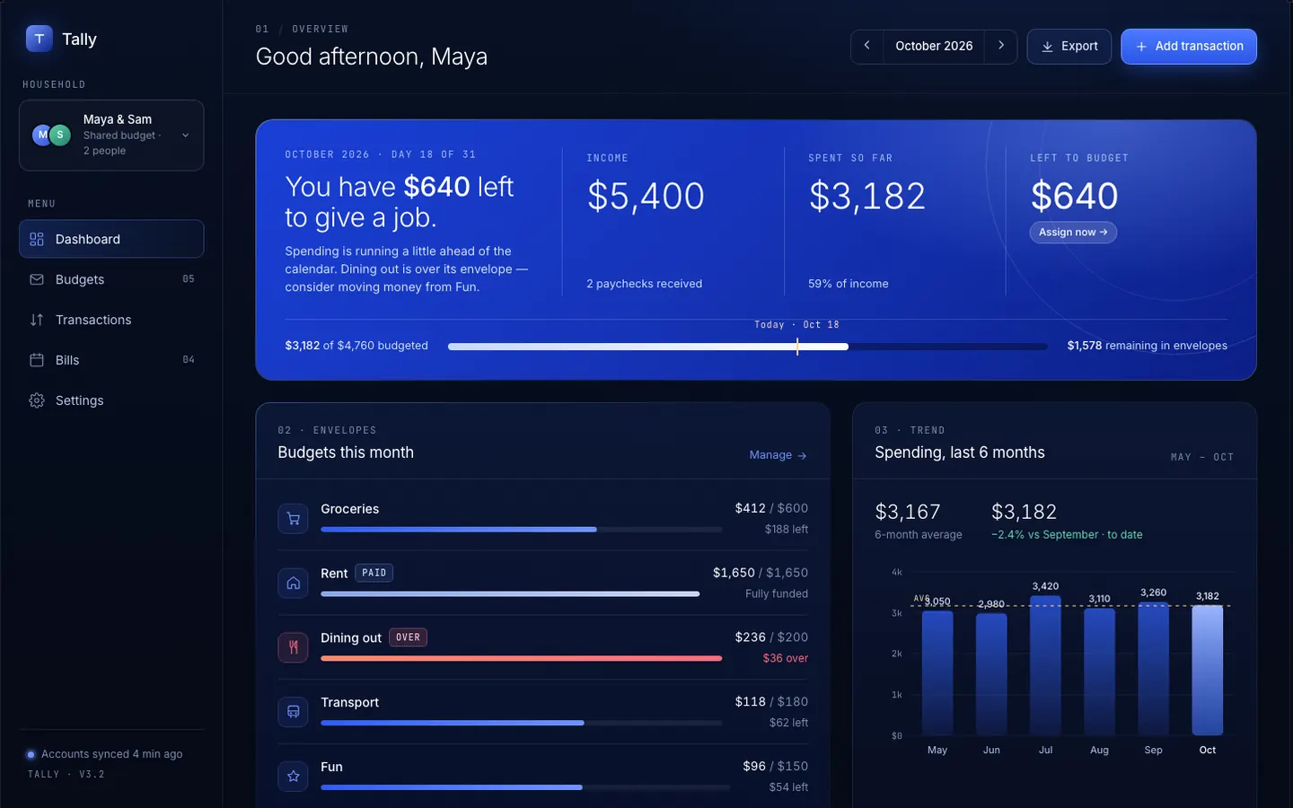 After: Tally dashboard, made with Dark Blue Contrasting Clean (Meng To)