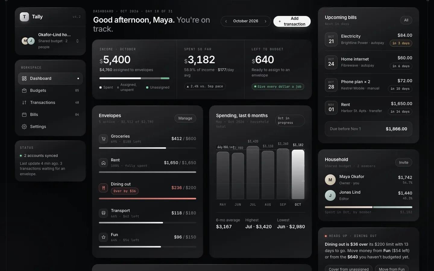 After: Tally dashboard, made with Dark Glass Clean Layout (Meng To)