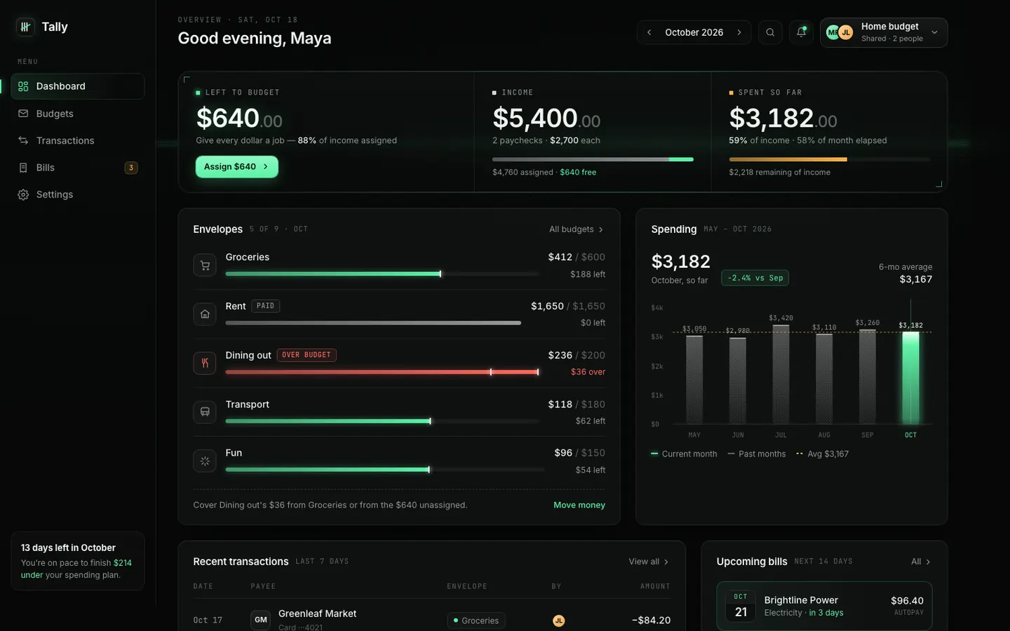 After: Tally dashboard, made with Dither Laser Dark Mode (Meng To)