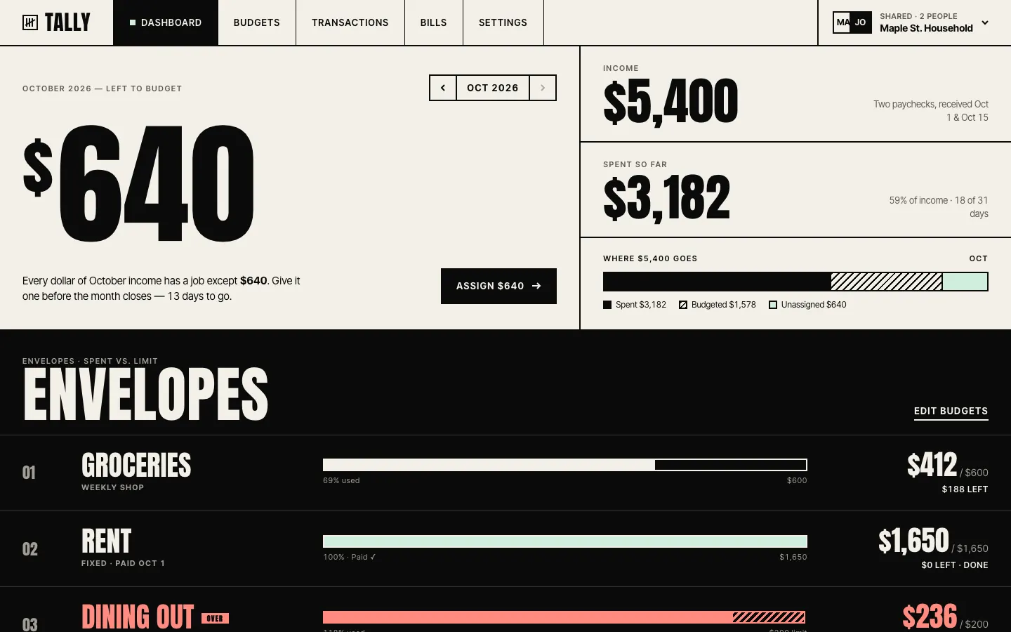 After: Tally dashboard, made with Documentary Brutalist Agency (Meng To)