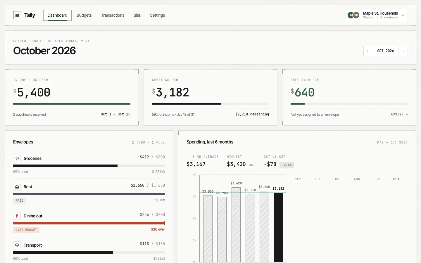 After: Tally dashboard, made with Framed Grid Layout (Meng To)