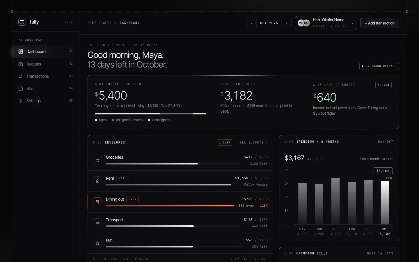 After: Tally dashboard, made with Framed Tech Dark Border Gradient (Meng To)