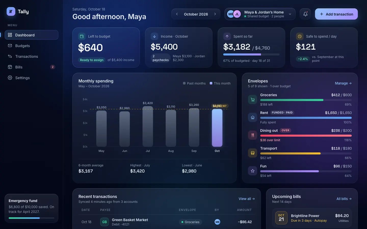 After: Tally dashboard, made with Glass Dark UI (Meng To)