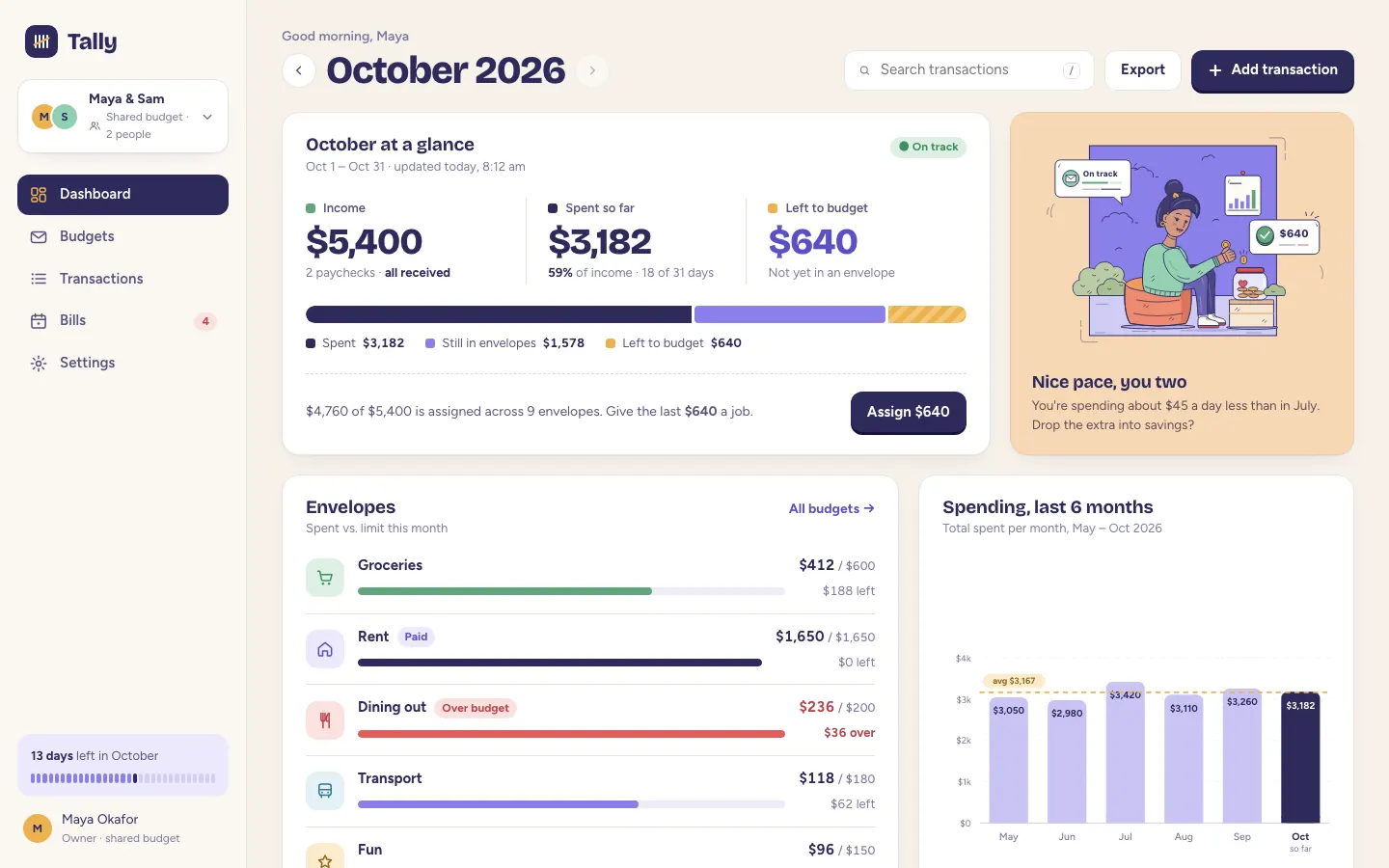 After: Tally dashboard, made with Illustration: Framed Panel (Meng To)