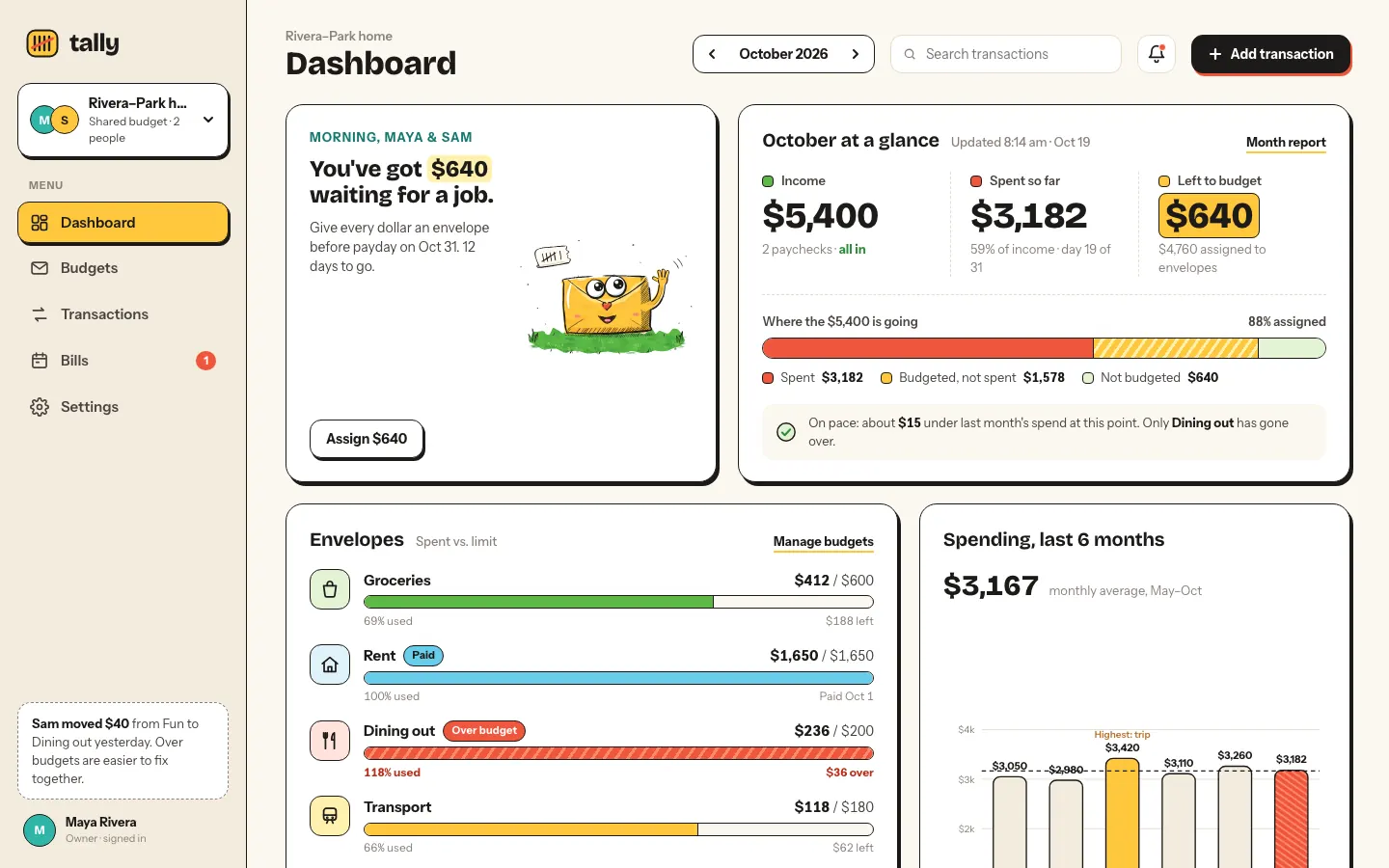 After: Tally dashboard, made with Illustration: Ink Sketch (Meng To)