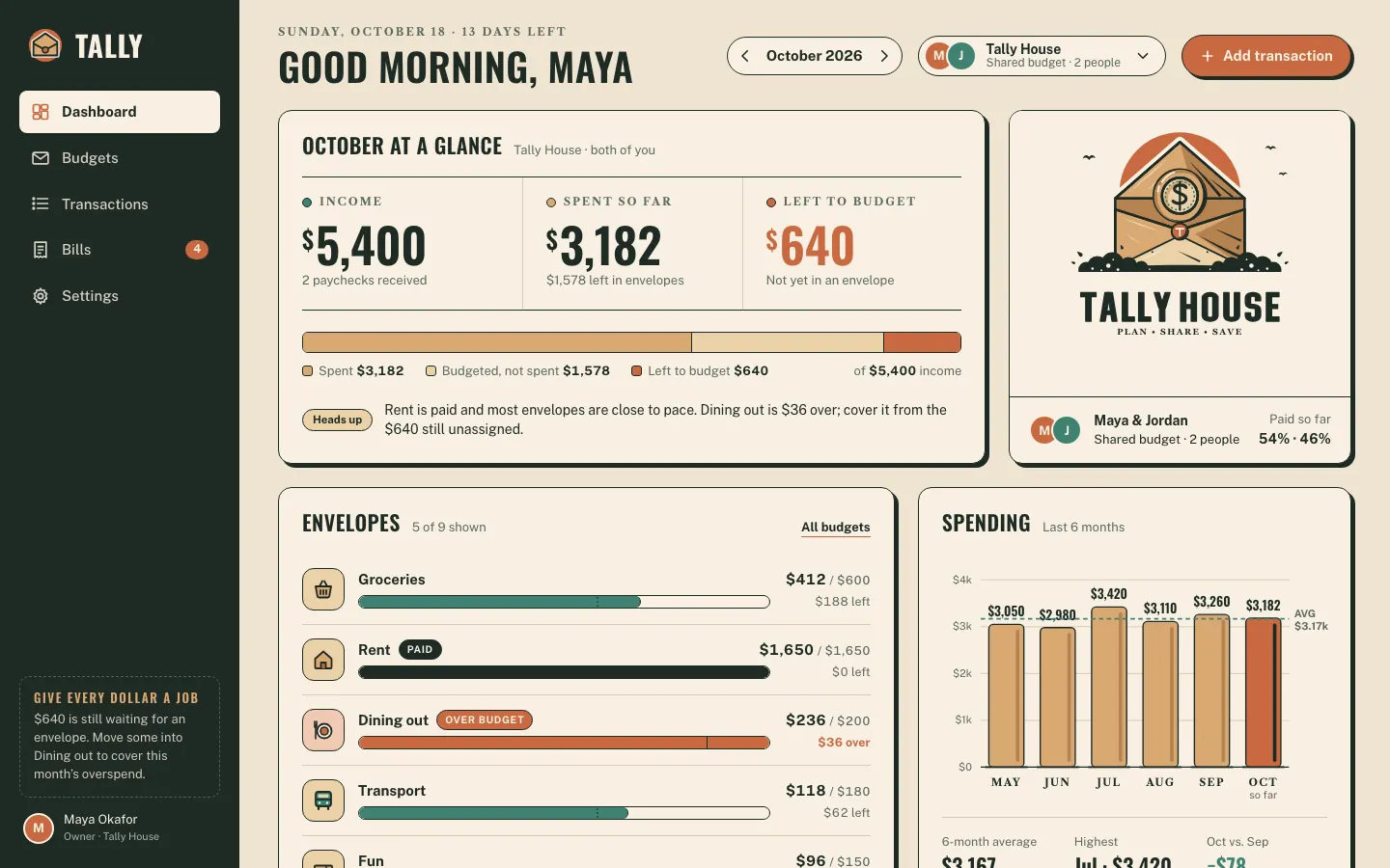 After: Tally dashboard, made with Illustration: Vintage Emblem (Meng To)