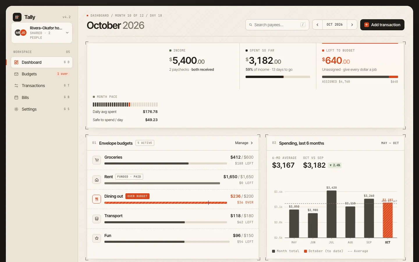 After: Tally dashboard, made with Light Mode Paper Technical (Meng To)