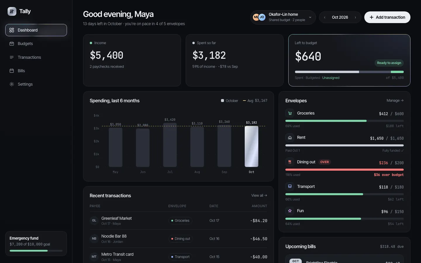 After: Tally dashboard, made with Liquid Metal Border (Meng To)