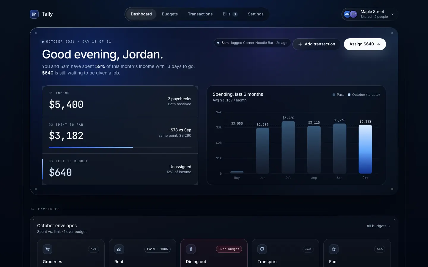 After: Tally dashboard, made with Mesh Gradient Dark Blue Clean (Meng To)