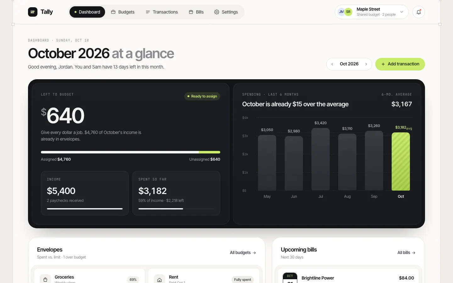 After: Tally dashboard, made with Nested Container Clean Agency (Meng To)
