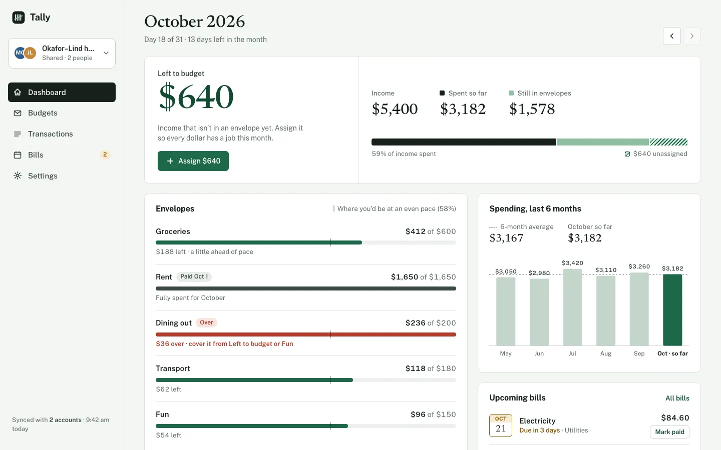 After: Tally dashboard, made with No AI Design Slop (Meng To)