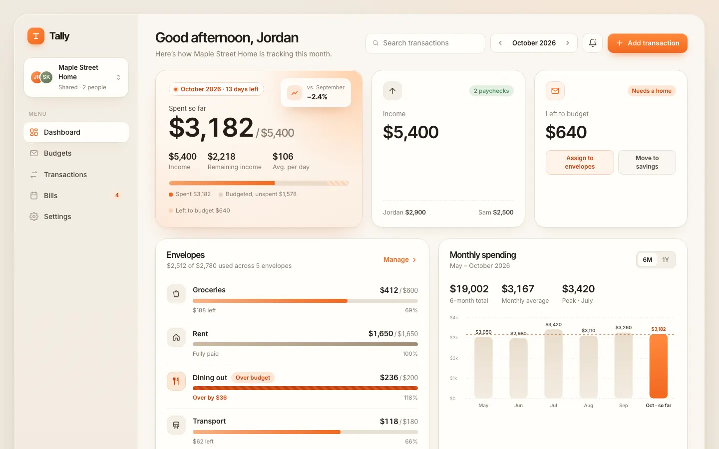 After: Tally dashboard, made with Orange Clean Paper SaaS (Meng To)