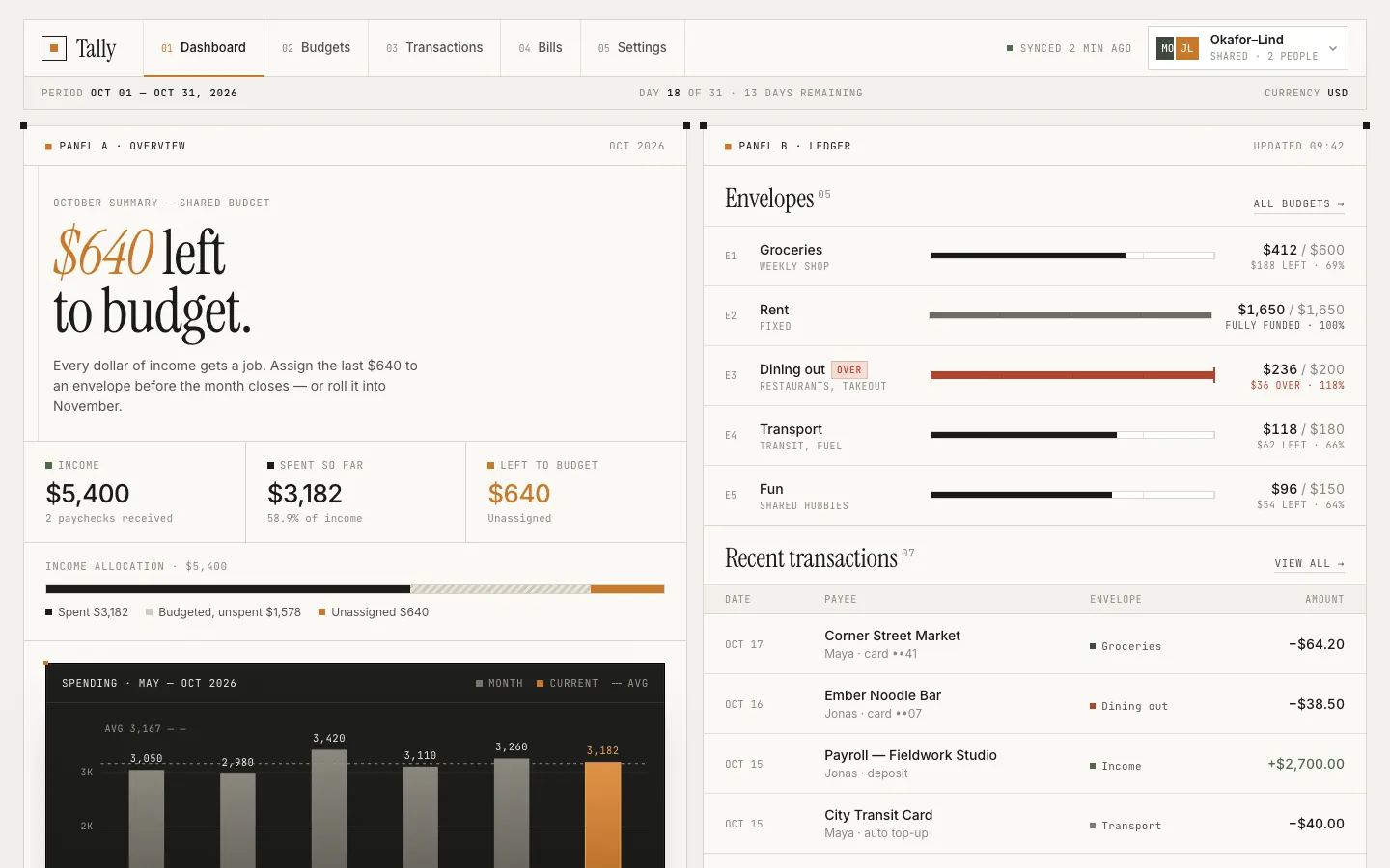 After: Tally dashboard, made with Split Layout Technical (Meng To)