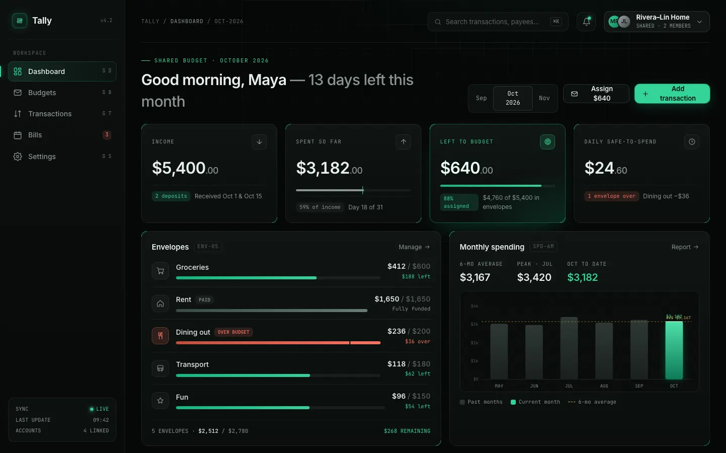 After: Tally dashboard, made with Tech Green Dark Mode Modern (Meng To)