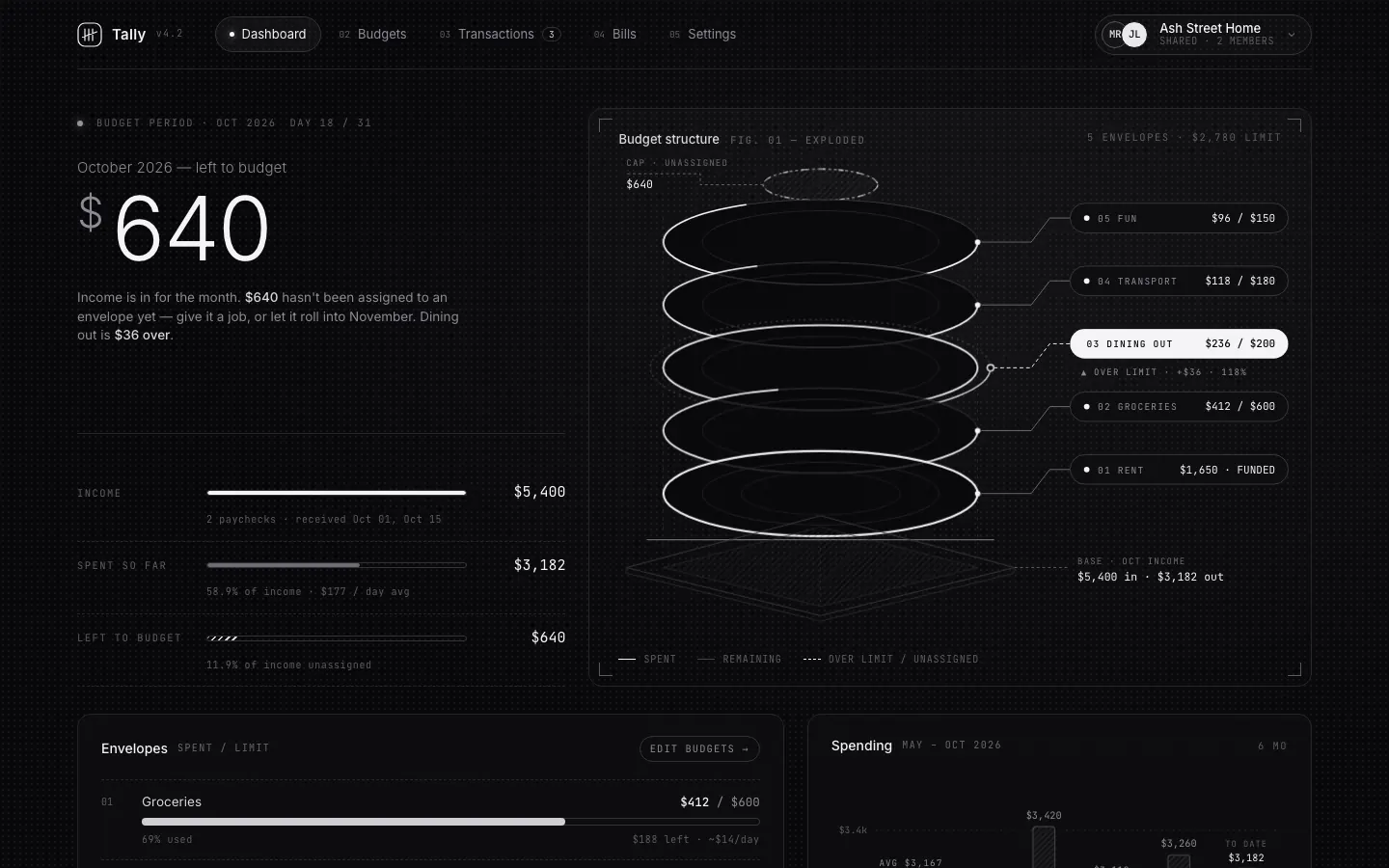 After: Tally dashboard, made with Technical Wireframe Info Layout (Meng To)