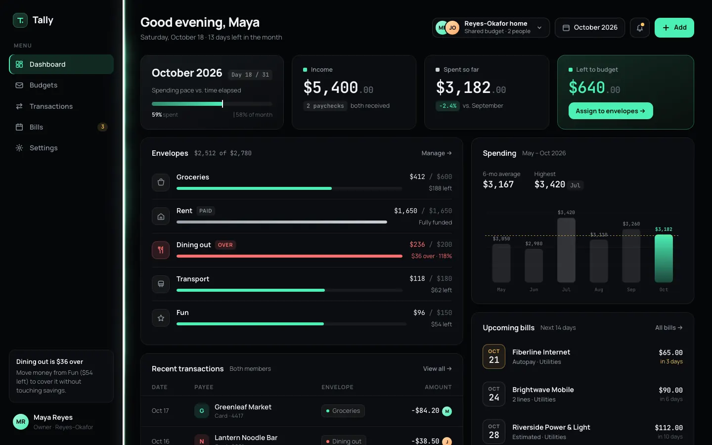 After: Tally dashboard, made with WebGL Laser (Meng To)
