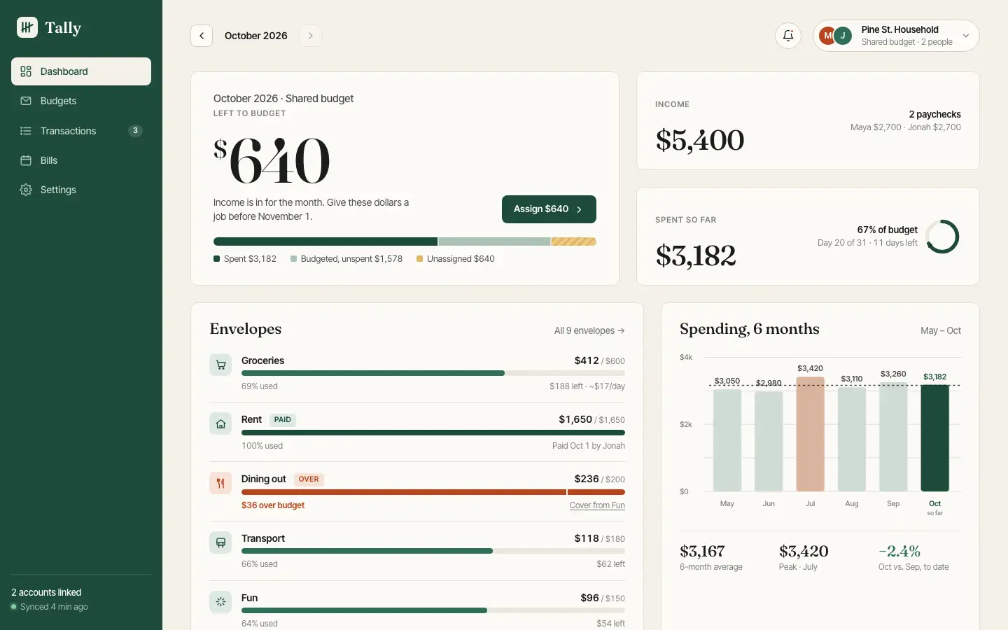 After: Tally dashboard, made with Motion Web