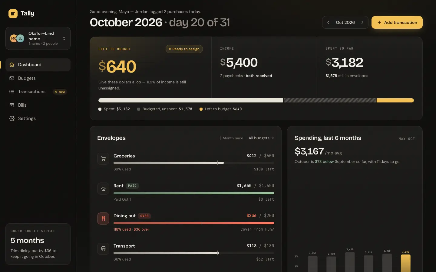 After: Tally dashboard, made with Premium Frontend Design (kv0906)