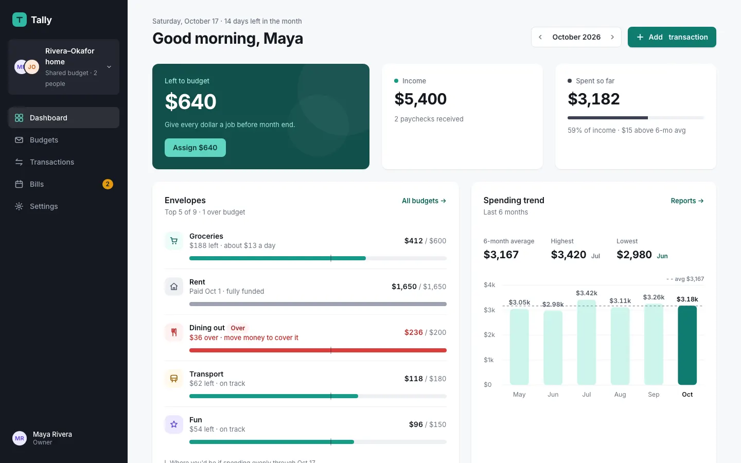 After: Tally dashboard, made with Refactoring UI Skills