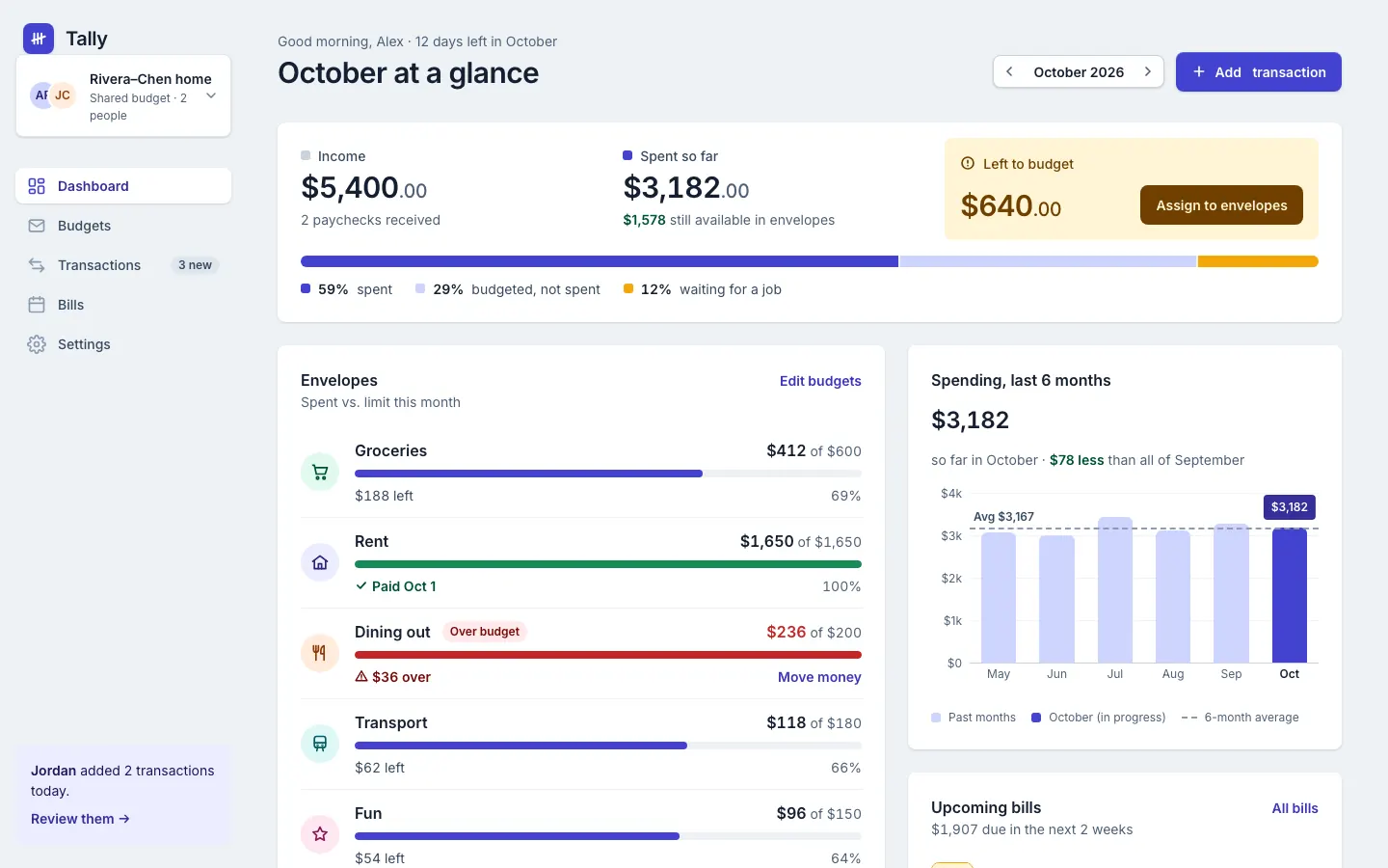 After: Tally dashboard, made with Refactoring UI (s0xDk)