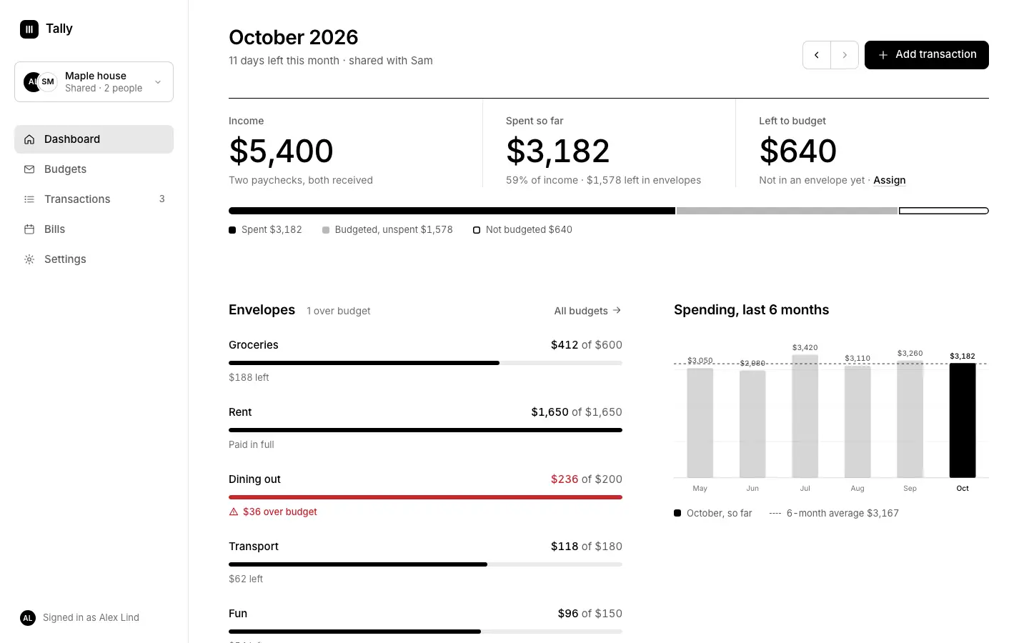 After: Tally dashboard, made with Scandinavian Design