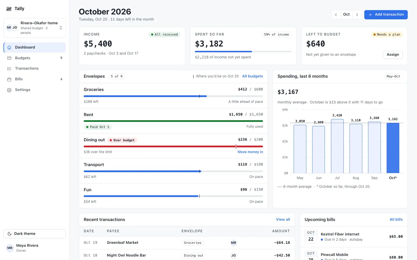 After: Tally dashboard, made with Sheleg Design
