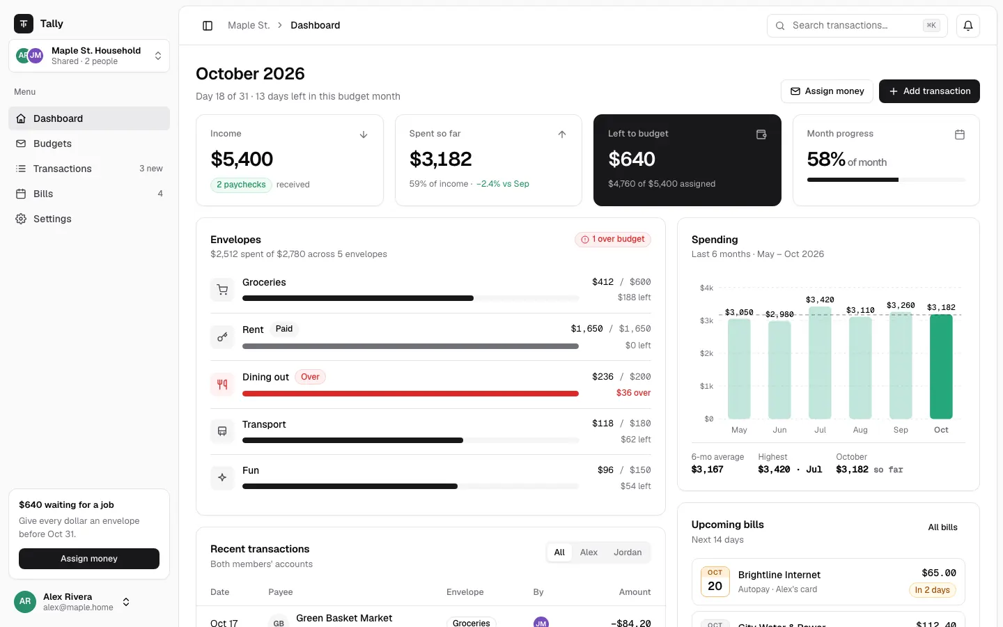 After: Tally dashboard, made with shadcn/ui (Stitch Skills)