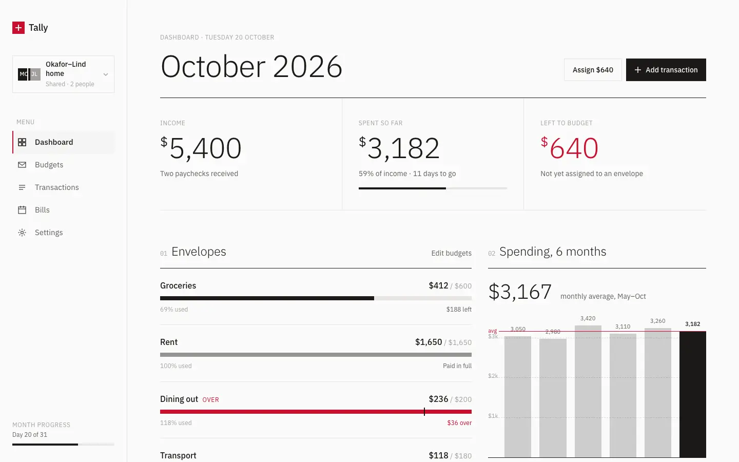 After: Tally dashboard, made with Swiss Design