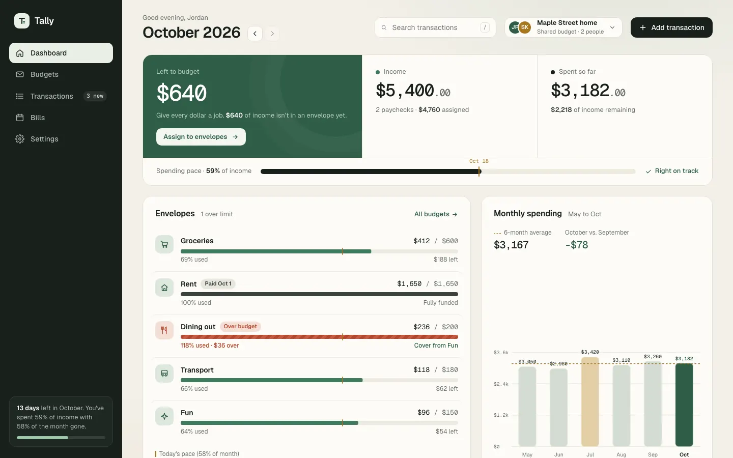 After: Tally dashboard, made with GPT Taste (Taste Skill)