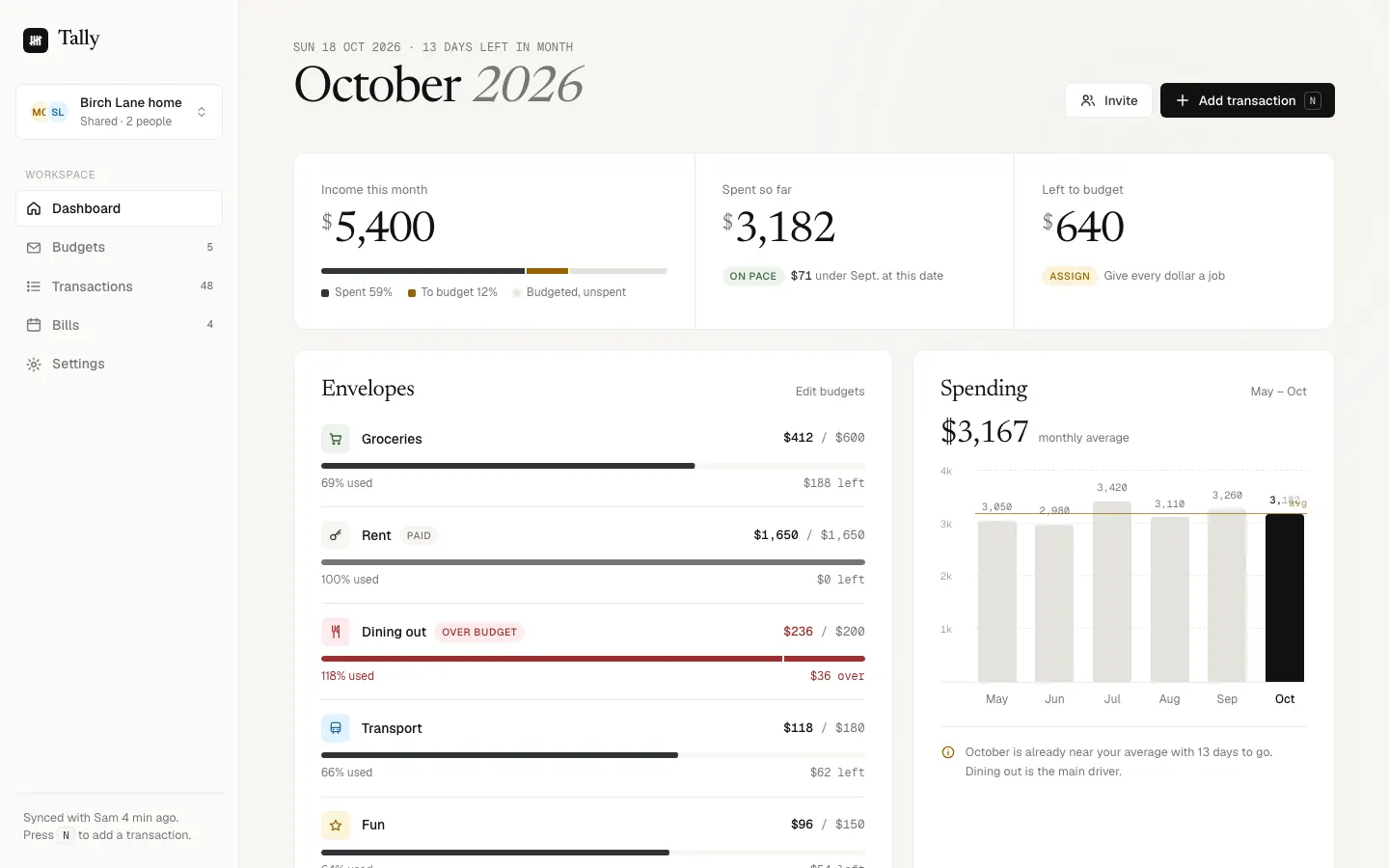After: Tally dashboard, made with Minimalist UI (Taste Skill)