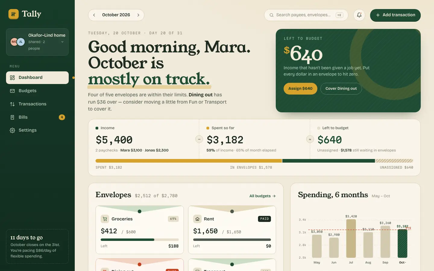 After: Tally dashboard, made with UI Designer (Conrad)
