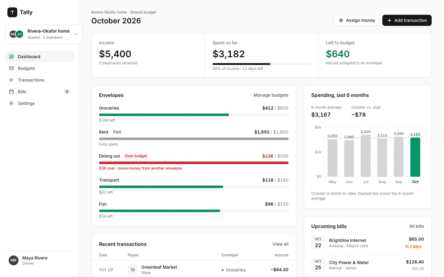 After: Tally dashboard, made with Baseline UI (UI Skills)