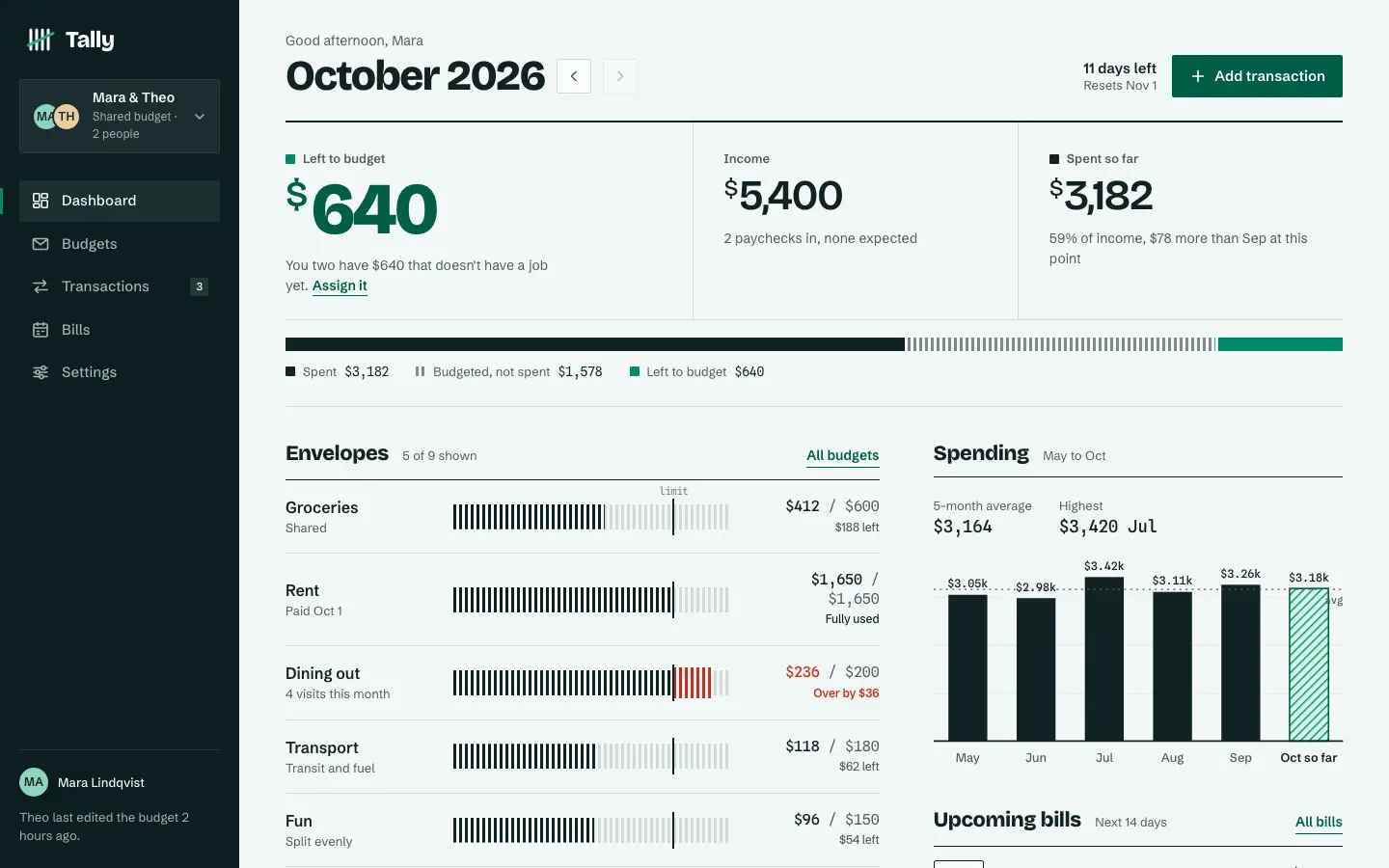 After: Tally dashboard, made with Frontend Design UI/UX (ULPI)