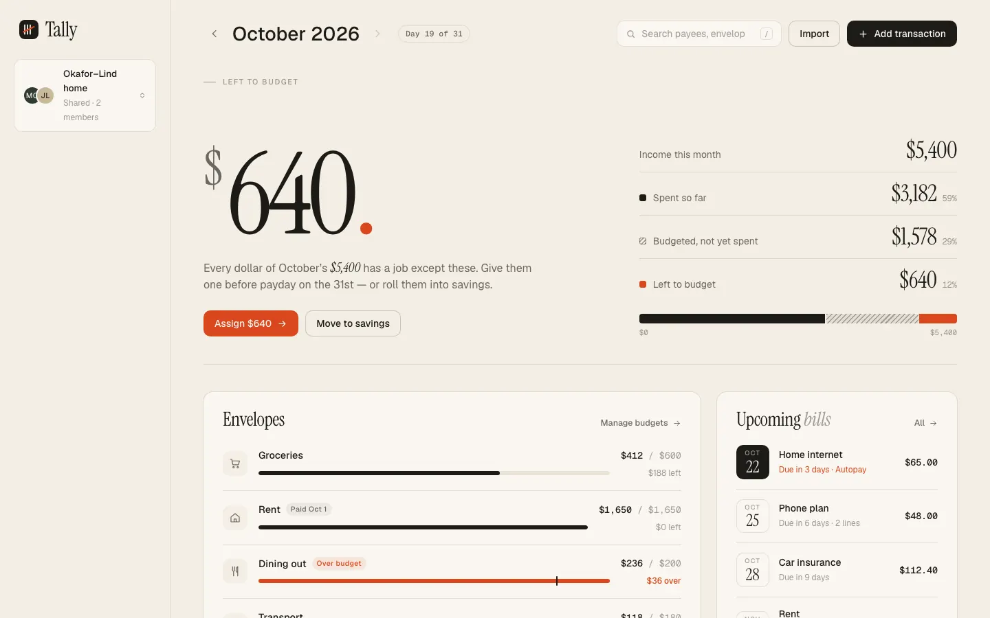 After: Tally dashboard, made with Top Design (wondelai)